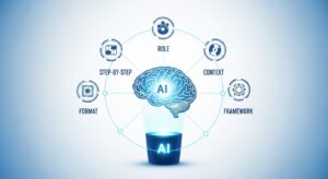 A glowing AI brain surrounded by five floating icons representing key principles: “Role,” “Context,” “Step-by-Step,” “Format,” and “Framework.” Each icon is connected by luminous lines forming a circular structure, symbolizing intelligent prompt design. Background with clean white and light-blue gradients, giving a sense of precision and clarity. Style: infographic-style illustration, futuristic but minimal, blue-white color palette, soft lighting.
