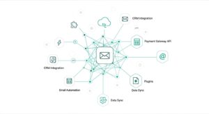 A futuristic dashboard showing API connections, plugin icons, and workflow automation lines linking business apps. Style: infographic style, white background with teal lines, clear and technical.