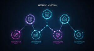 A futuristic dashboard with five glowing icons connected by energy lines: “Web,” “Data,” “Vision,” “Personal,” “Automation.” Each icon surrounded by visual metaphors like a globe, chart, camera, profile, and robotic arm. Style: infographic, luminous blue and cyan gradient, clean vector layout.