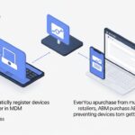 ABM/ADE運用台帳でMac・iPadのデバイス管理を自動化！複数販売店の資産も一元管理