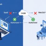 CASBでクラウドのデータ持ち出しを止める！Web DLPでSaaS利用を“許可制”にする方法