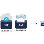 SASEとSSEの違いを完全整理：SSE先行で始める現実的なゼロトラスト導入ロードマップ