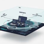 MDM・EDR・DLPの違いとは？役割分担と連携をわかりやすく解説