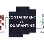 サイバー攻撃の初動判断を誤らない：Containment vs Quarantineの違いと封じ込め意思決定フレームワーク