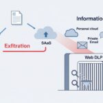 Web DLPとは？SaaSからの情報漏洩を防ぐ「アップロード制御」の重要性【データ持ち出し(Exfiltration)対策】