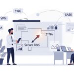 ゼロトラストはSecure DNSから始める｜SWG未導入でもできる段階的導入ロードマップ