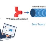 ゼロトラストの核心は「リバースプロキシ×認証」：WAFだけでは防げないリモートアクセスの盲点と設計パターン